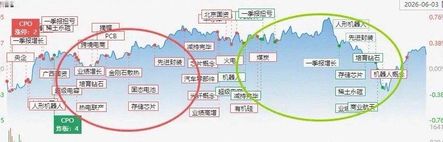 美股大跌+内资换血！A股结构大变，科技独撑盘面，仓位策略定了隔夜外围市场整体承压