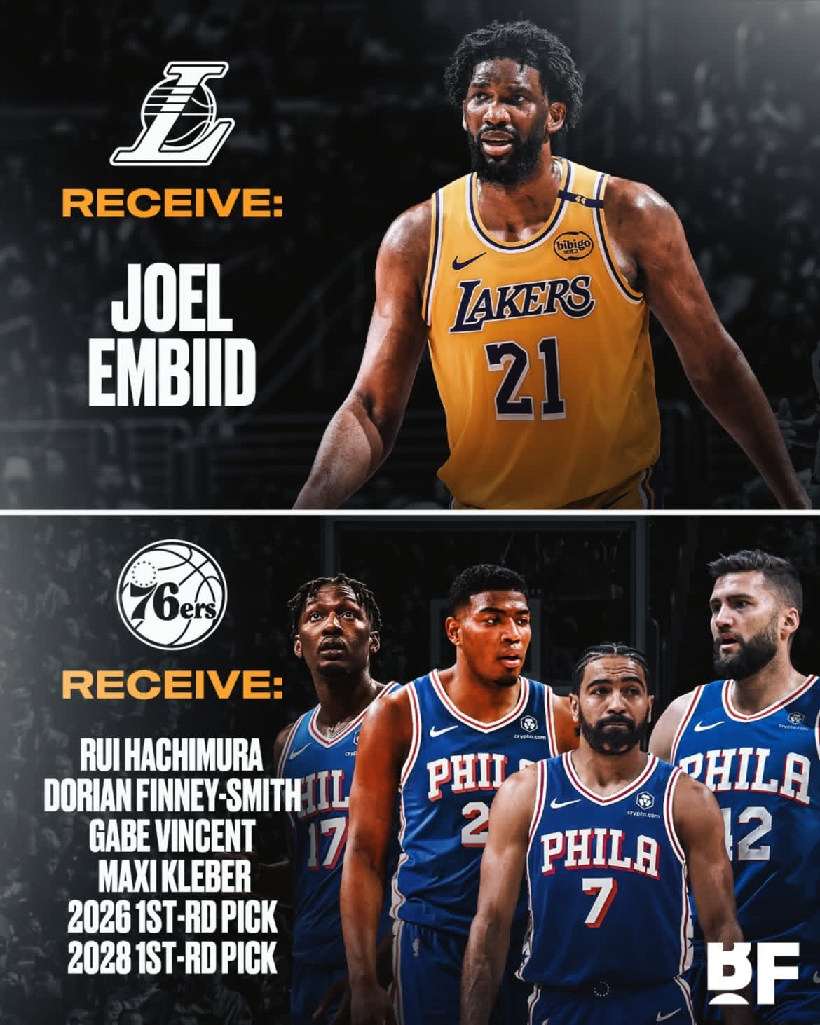 NBA季后赛 湖人和76人交易设想: 湖人得到恩比德：  76人得到：两个首轮签