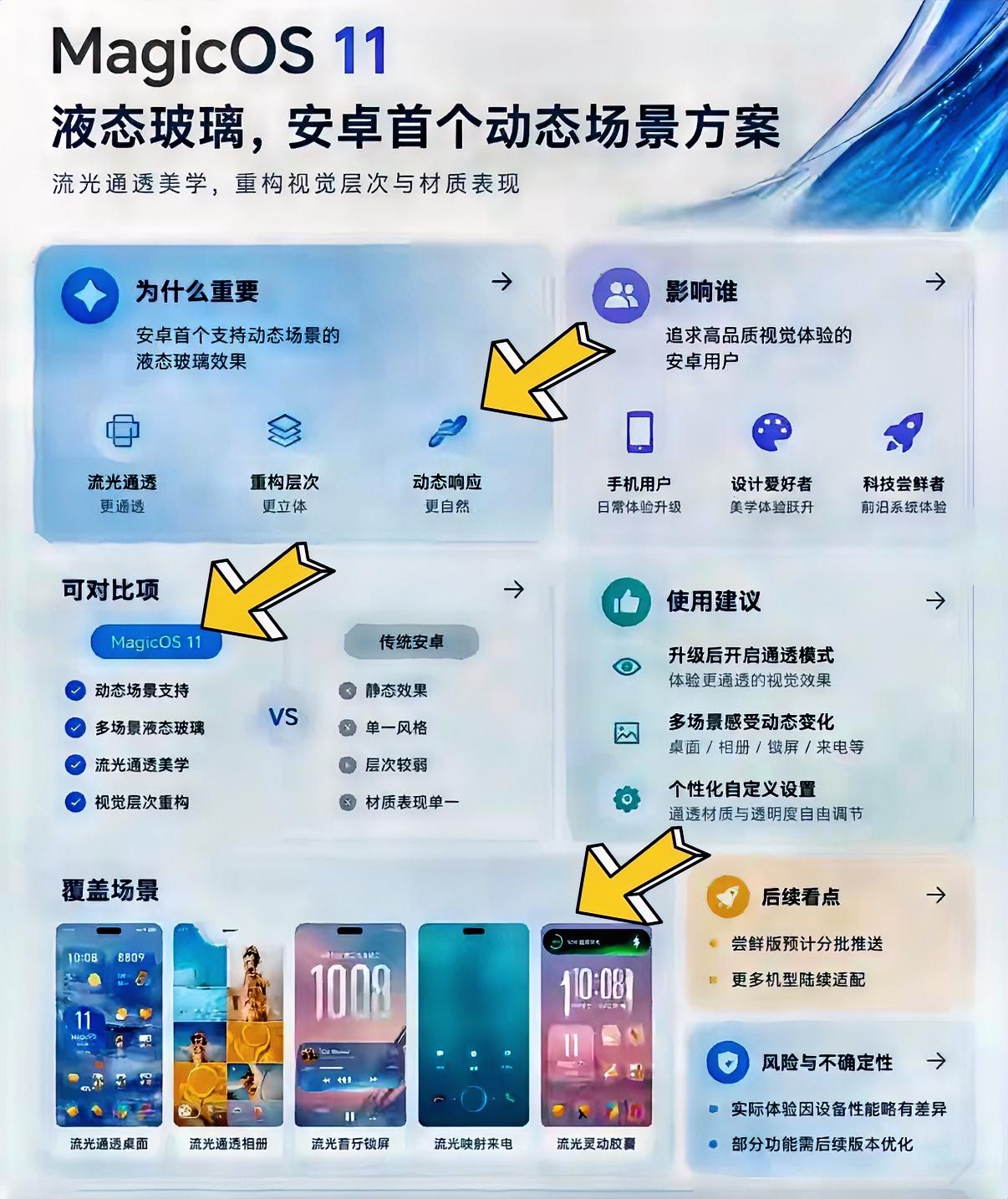 荣耀新系统MagicOS11都更新了哪些方面，一图带你抢先看懂。系统整体改变了设