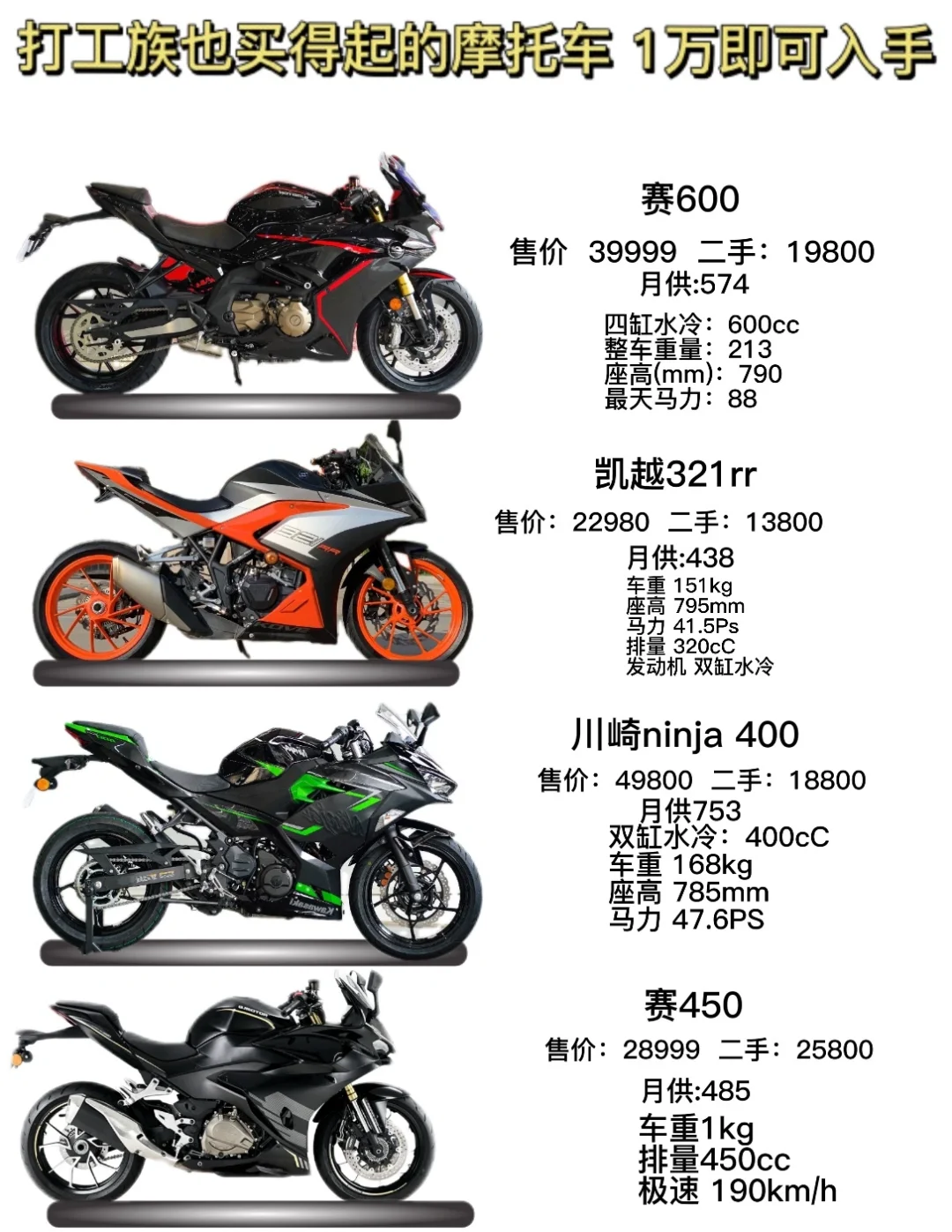 打工族也买得起的摩托车 1万即可入手
