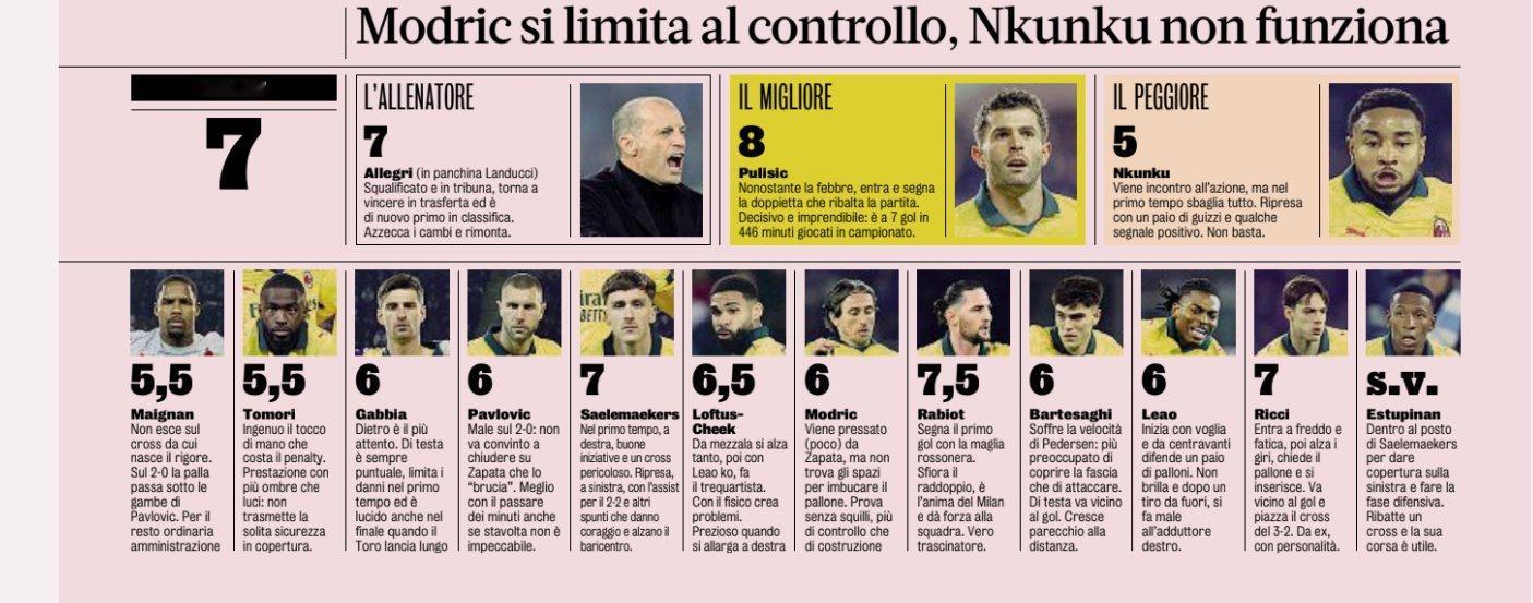 【米体】 都灵2比3AC米兰  赛后评分：🔴⚫️ 梅开二度的普利西奇🇺🇸最