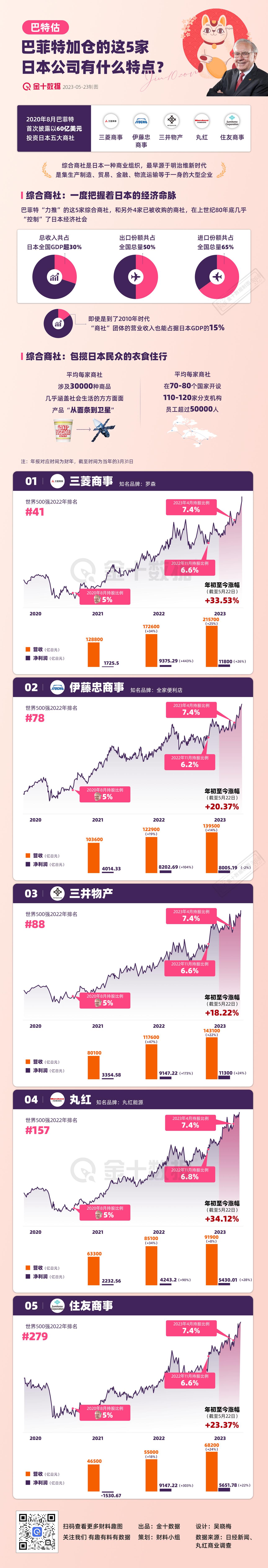 【巴菲特为何重仓这5家日本公司】巴菲特重仓日本市场，为何选择这5家公司？“巴特估