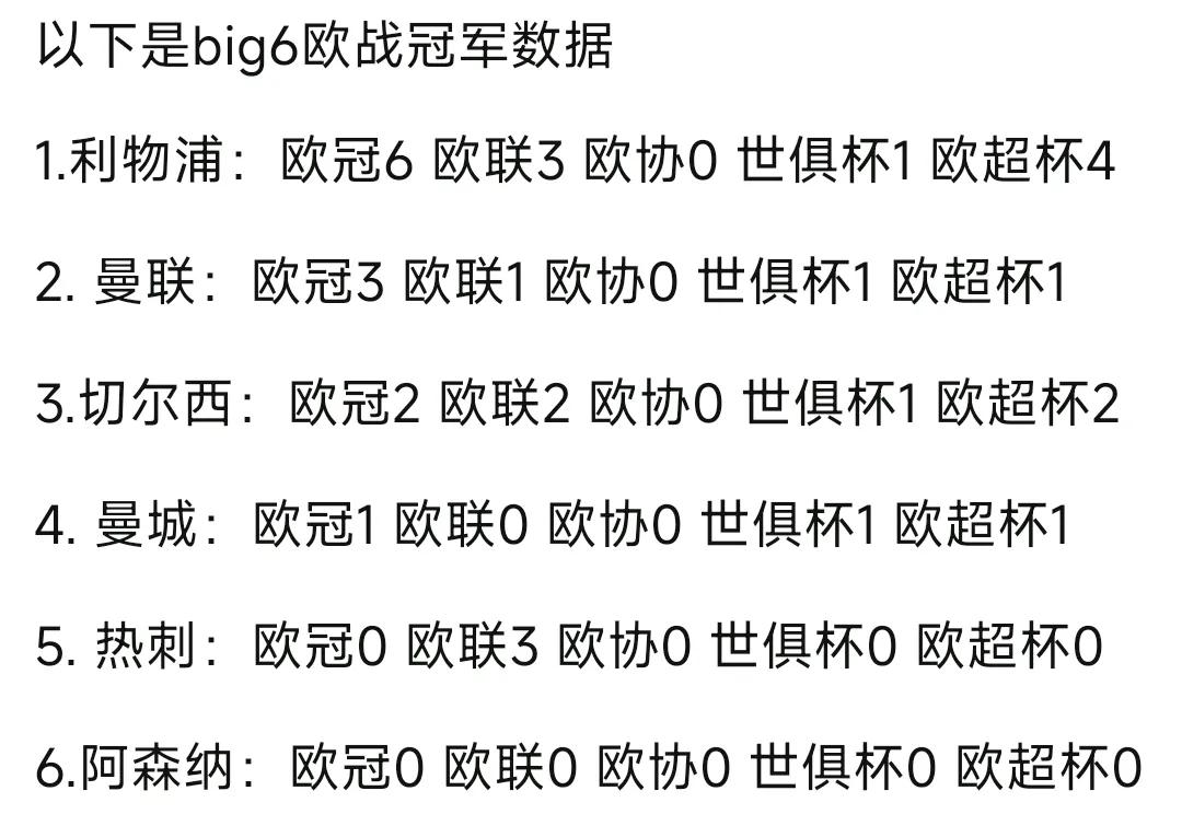 阿森纳是英超bi6里唯一没有欧洲冠军的球队。

热刺都3个联盟杯冠军，那也是欧洲