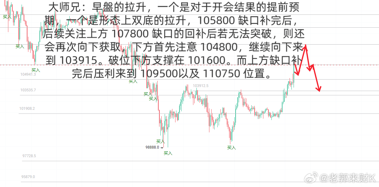 大师兄日内 ​​​