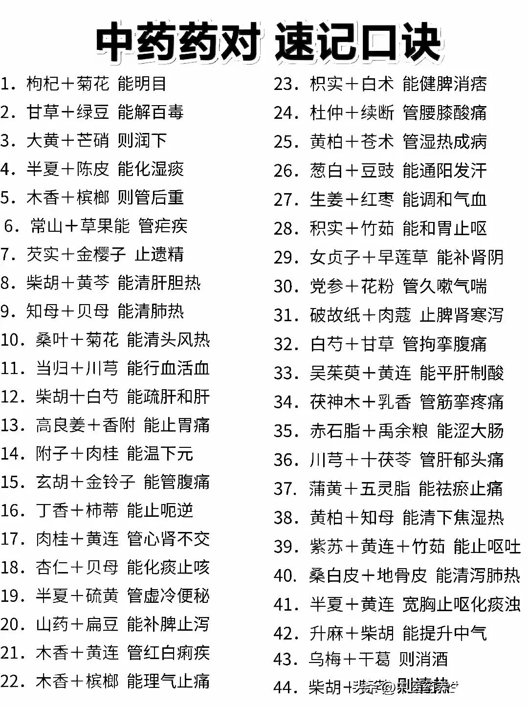 你是否对中药的君臣配伍用药感到困惑？今天，我将为你揭示常用中药药对的速记口诀，让