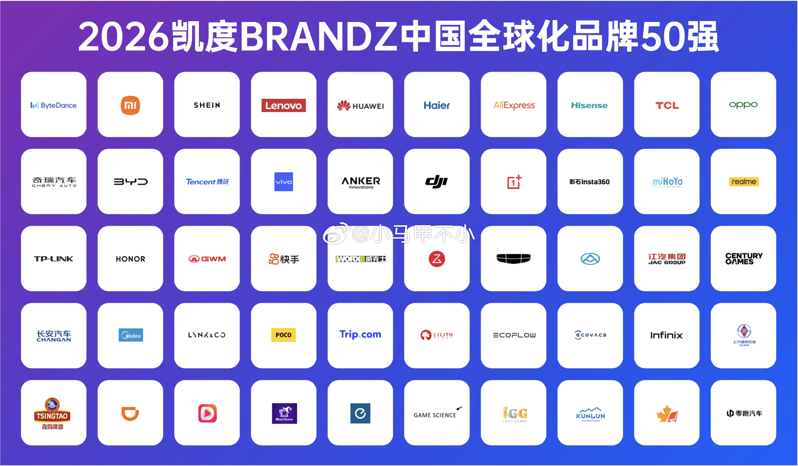 中国全球化品牌50强榜单，字节第一，小米第二