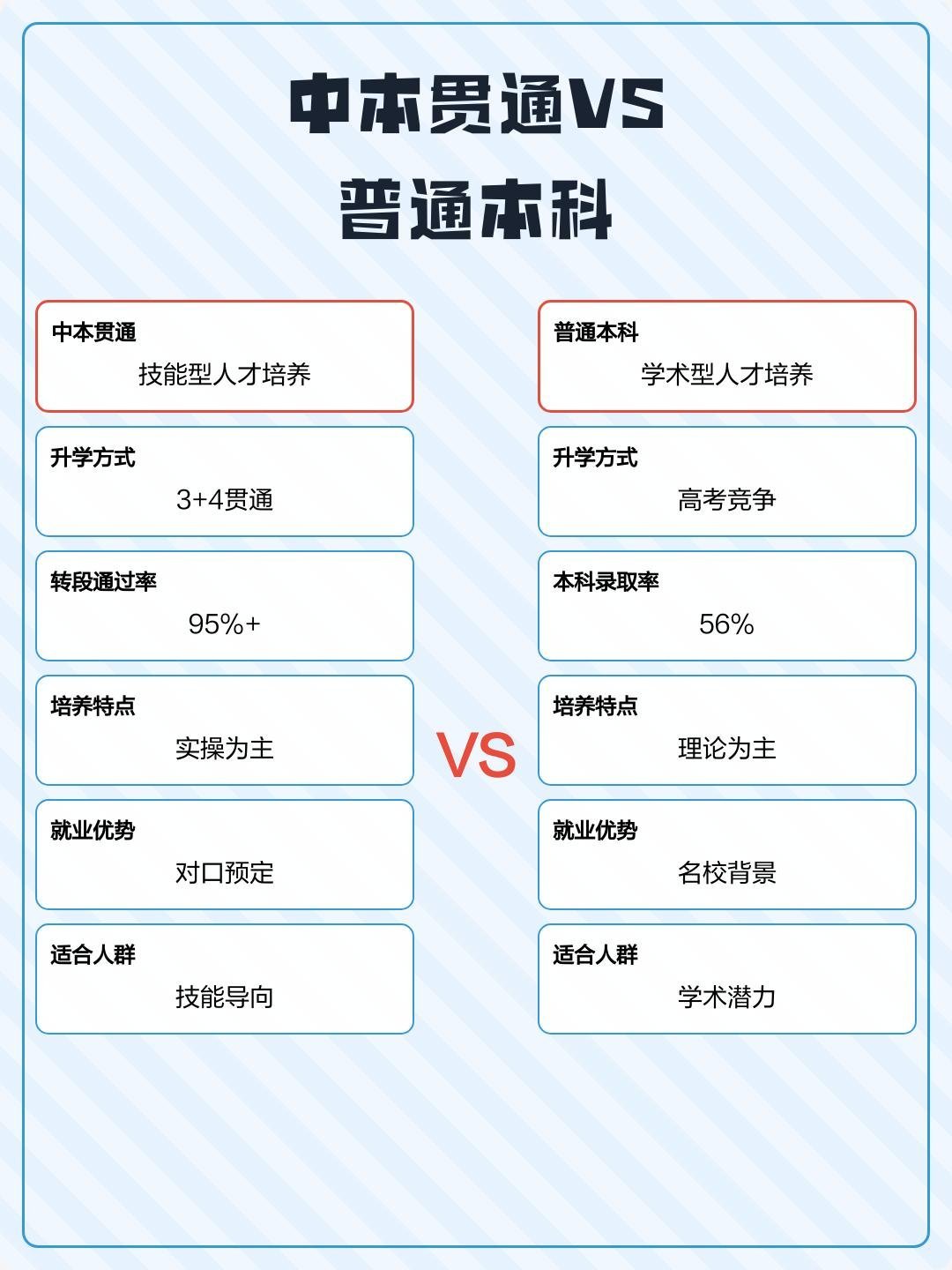 搜了一哈中本贯通的相关内容，实际上这和之前推广中职差不多，只是比中职多了一个读本