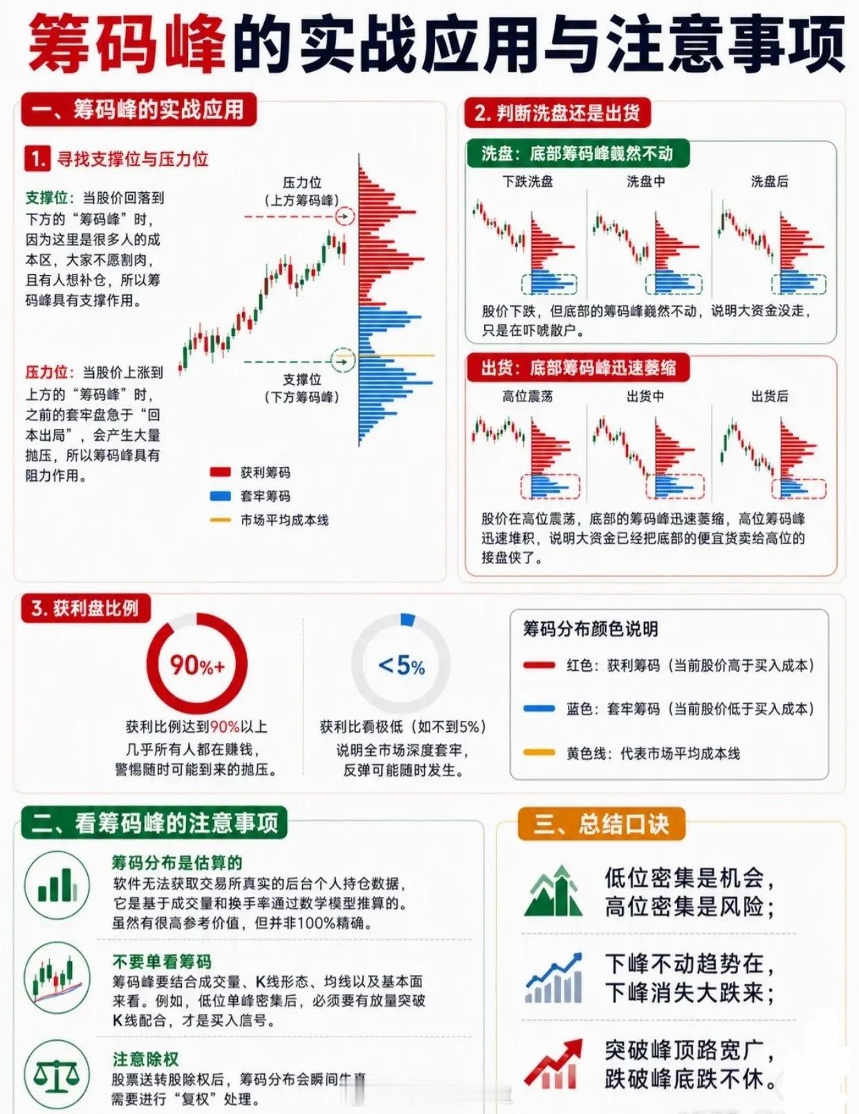 筹码峰全解析：看懂主力动向，精准把握买卖点想要在股市中精准捕捉买卖时机、洞察主力