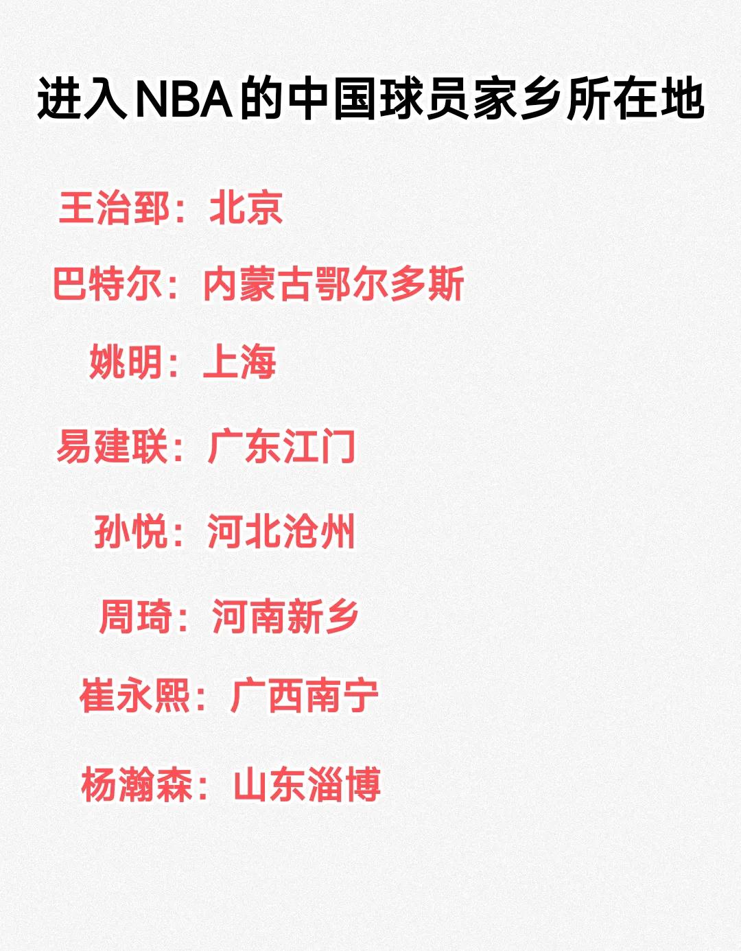 辽宁是体育大省，尤其是在篮球方面更是培养了很多优秀的人才，以至于辽宁男篮很少能看