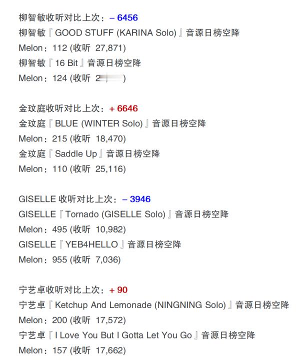 aespa本轮solo与上轮对比，金玟庭大进步，柳智敏大退步 ​​​