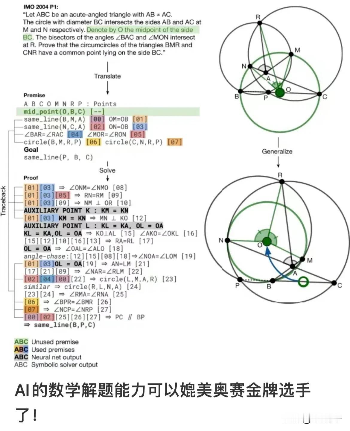 每年都说这场数学竞赛的题目有意思，没想到今年最有看头的竟然是赛制？

刚看到，今