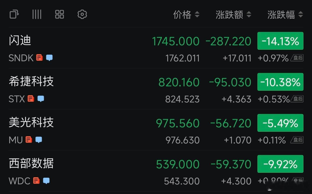 美股存储芯片股暴跌！芭比Q了苹果一涨价没准真能刺破这波存储芯片泡沫！