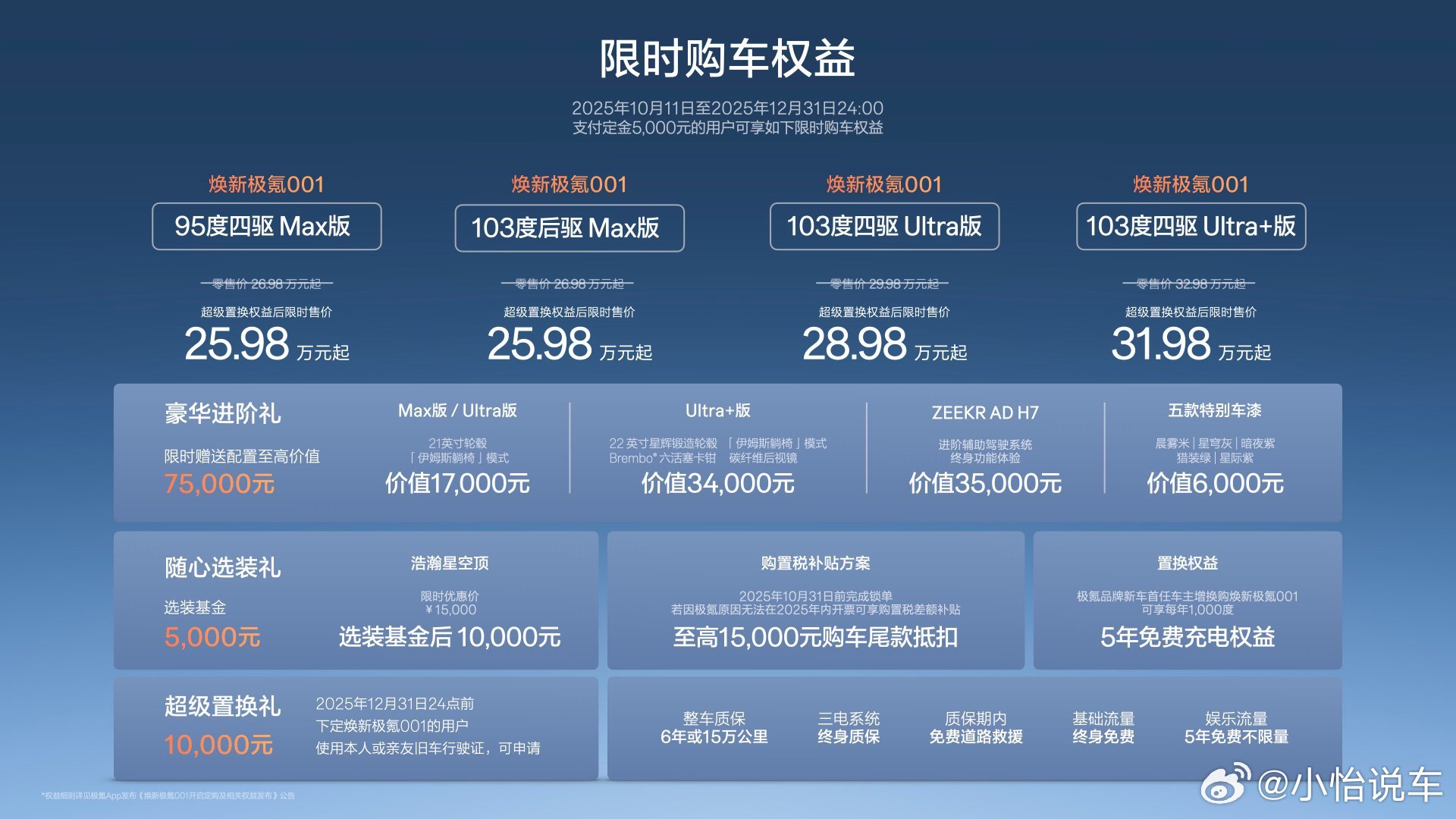 焕新极氪 001 正式上市， 官方零售价 26. 98 万元起， 超级置换权益后