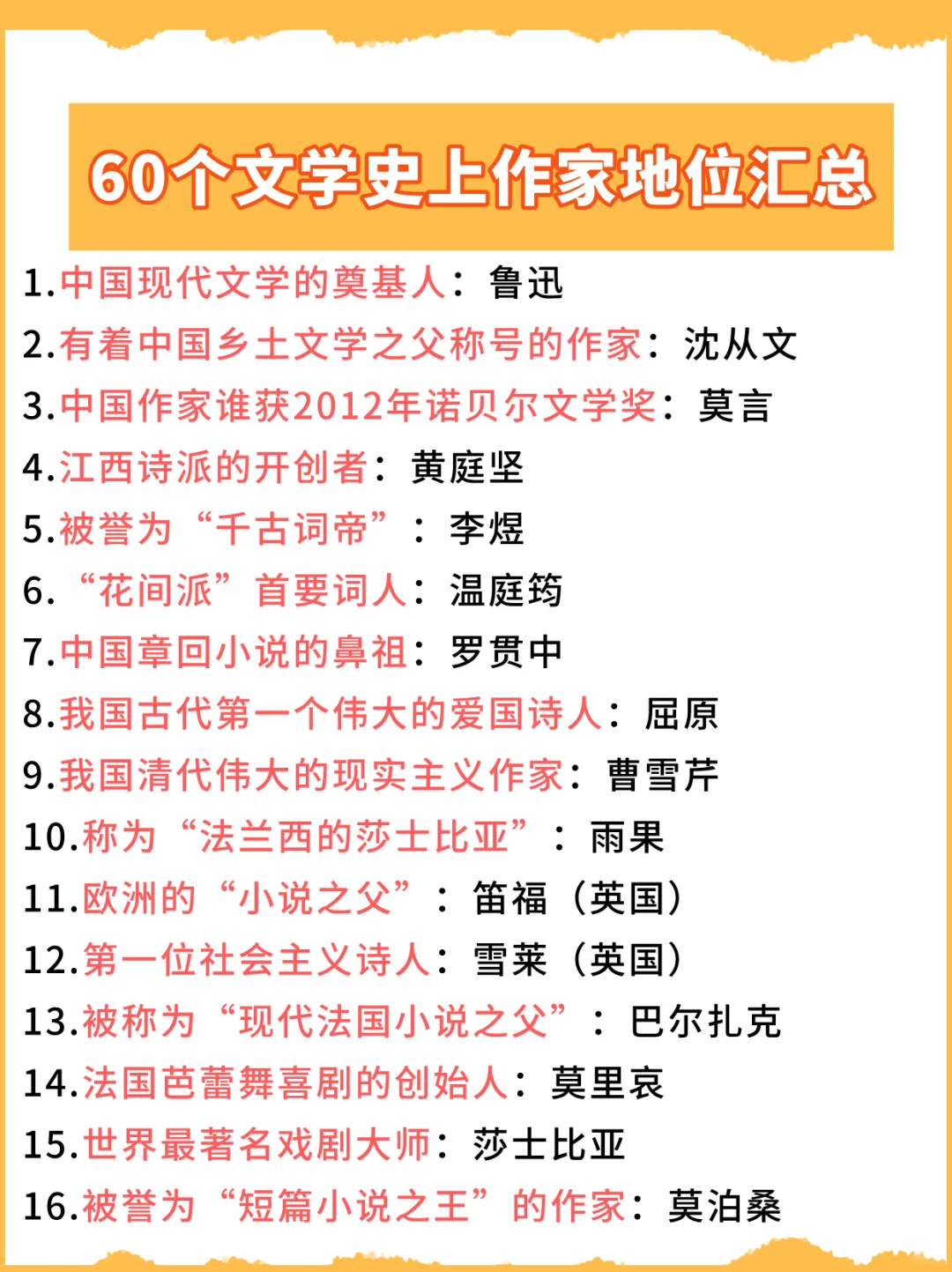 不得不背：60个文学史上作家地位汇总