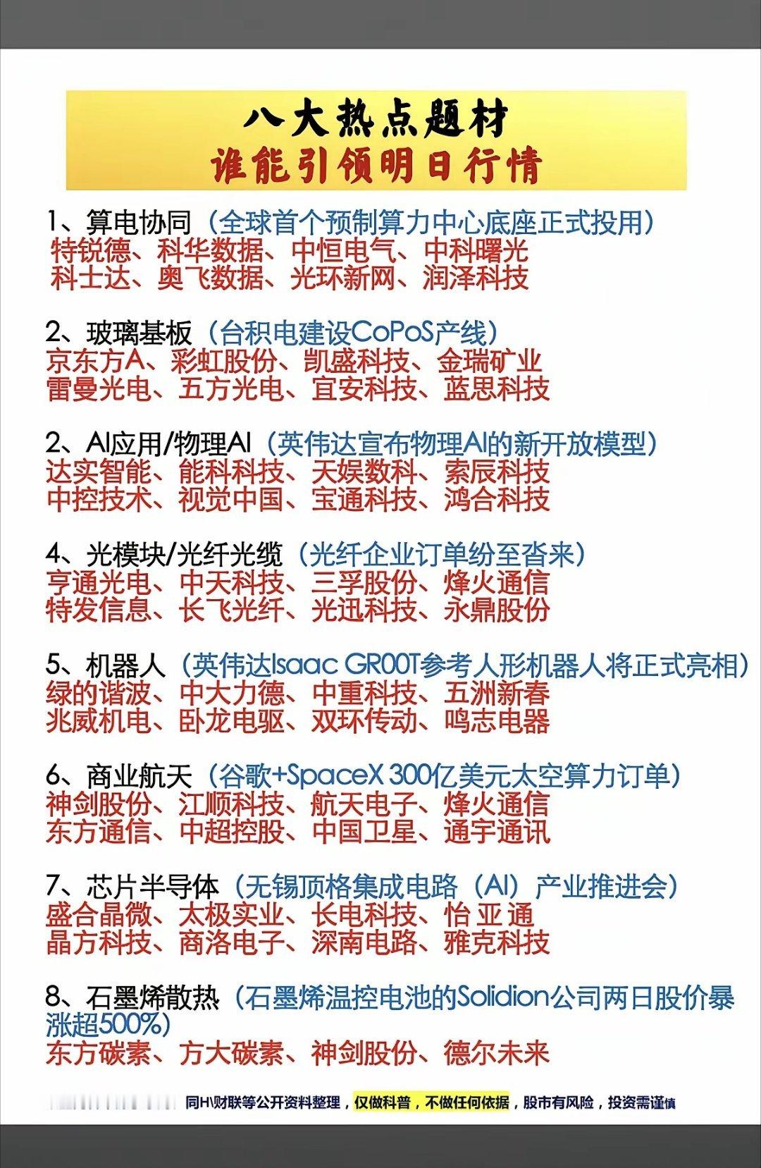八大热点题材，谁能引领今日行情？！1.算电协同2.石墨烯散热3.物理AI4.光模