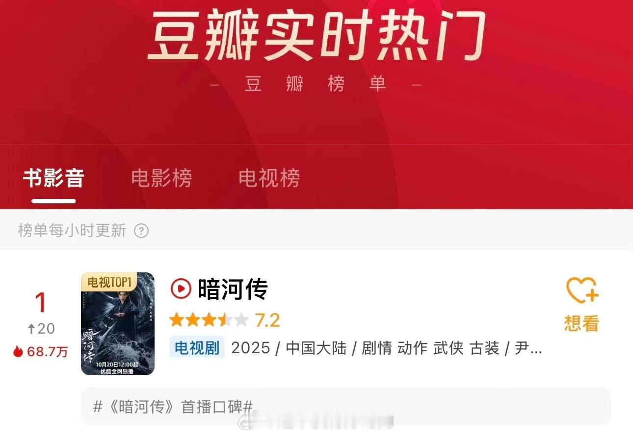 龚俊《暗河传》封顶豆瓣热门top！