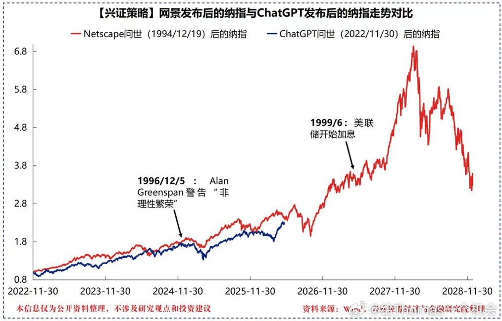 还在山脚?