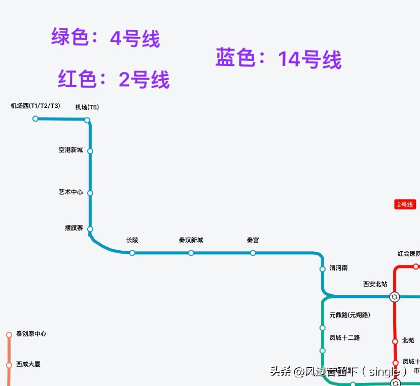 从西安北站换乘14号线就可以了。
倒数第二站：T5航站楼，最后一站：T1/T2/