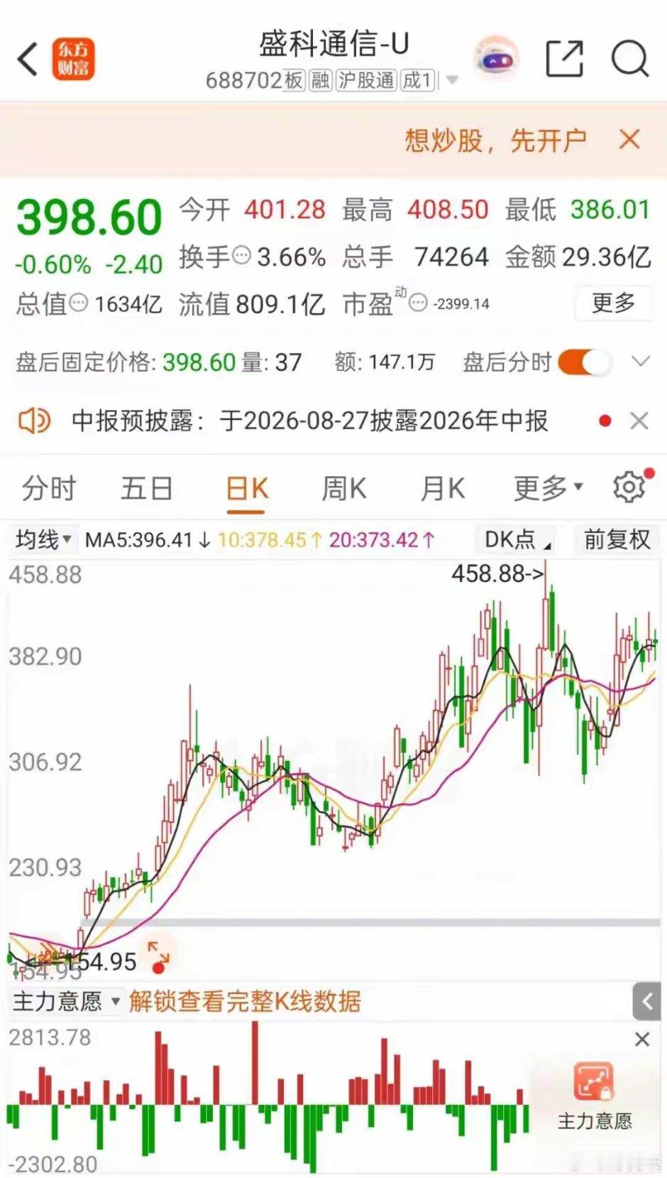 利好！1600亿翻倍牛股，签订芯片大单，金额超去年营收50%8月16日晚间，盛科