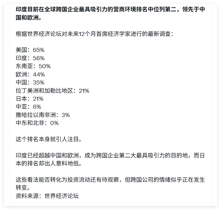 每天都有印度的巨好消息，比如说印度目前在全球跨国企业最具吸引力的营商环境排名中位