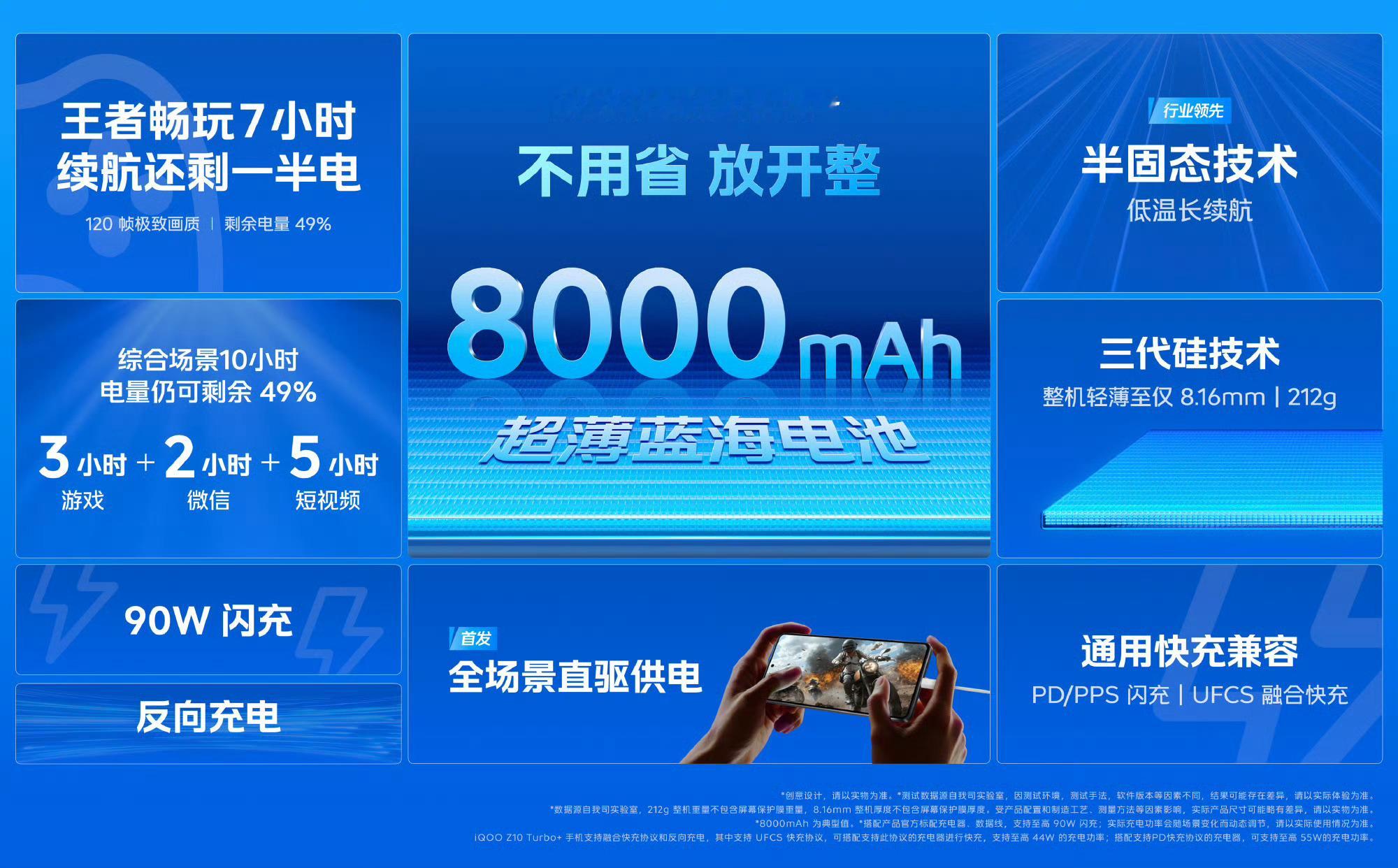iQOO Z10 Turbo+8000mAh的大电池就是牛哇，打7个小时王者还能
