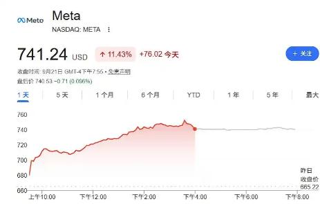海外传来一条消息：国内还没传开，国外却已炸锅！

谁也没料到，Meta新推出的A