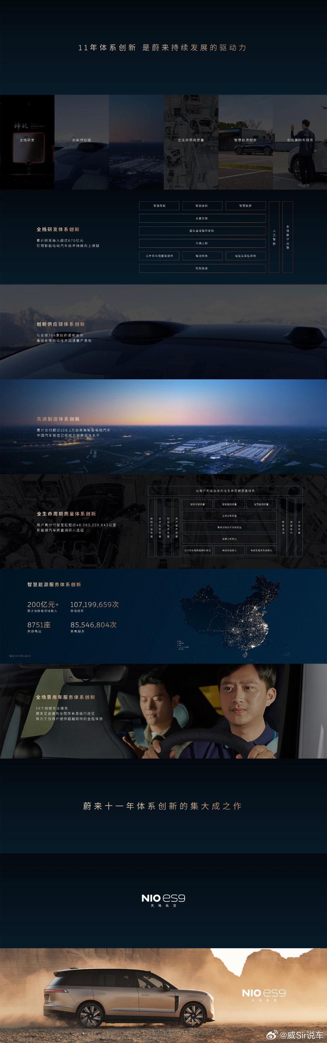 汽车行业的竞争，最终是体系创新能力的竞争。过去十一年，蔚来围绕全栈研发、创新供应