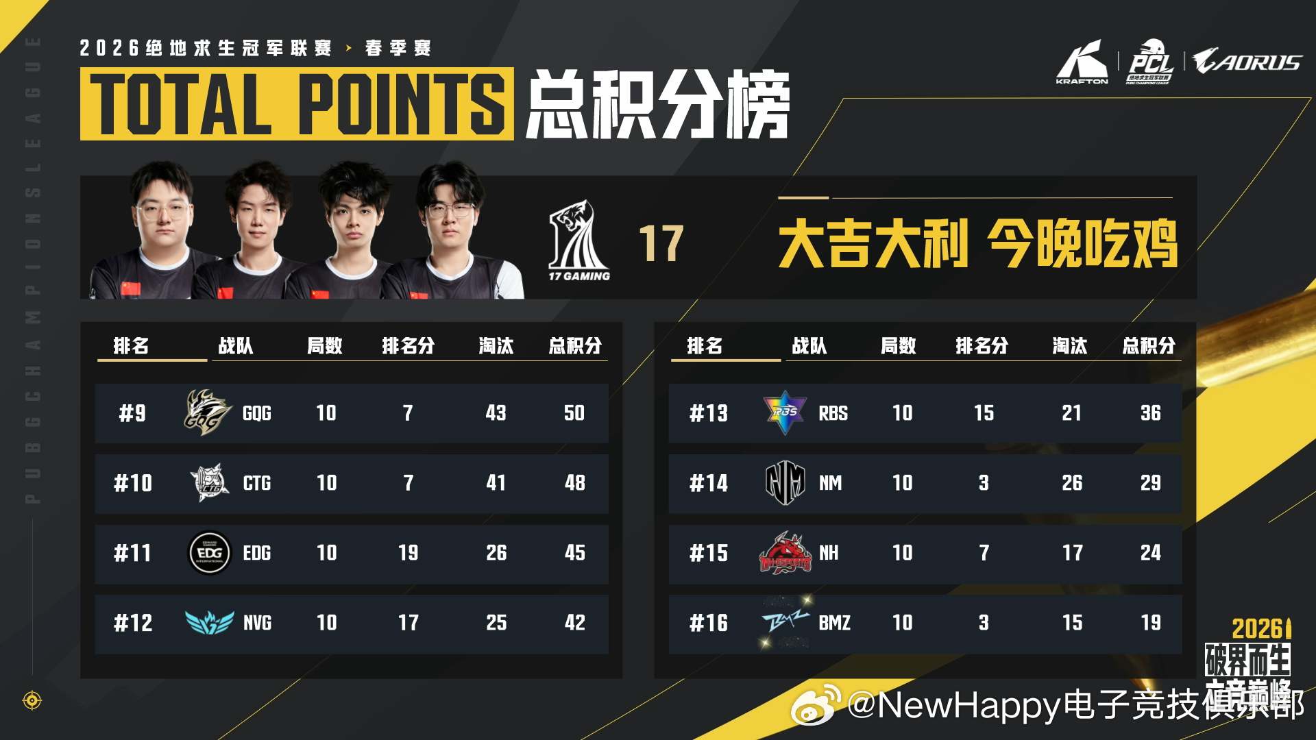 pcl2026 【NH赛事积分】PCL春季赛S阶段总决赛D2阵容：NH_DAHU