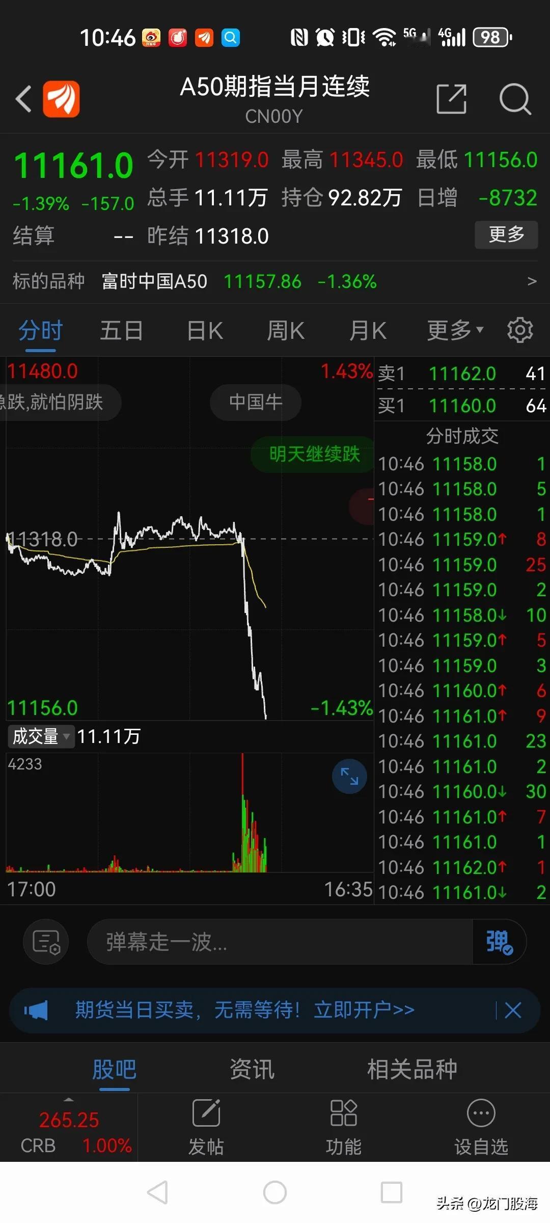 A50往死里跌的节奏，黑周四就像一个魔咒一样，股民们躲不过的！