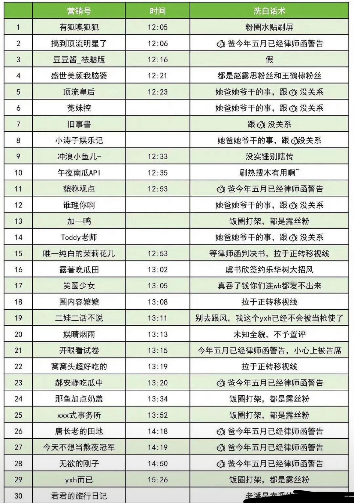 赵露思粉丝汇总的yxh壁垒表大多数都不是和赵露思有关的、后面备注几乎都和虞书欣有