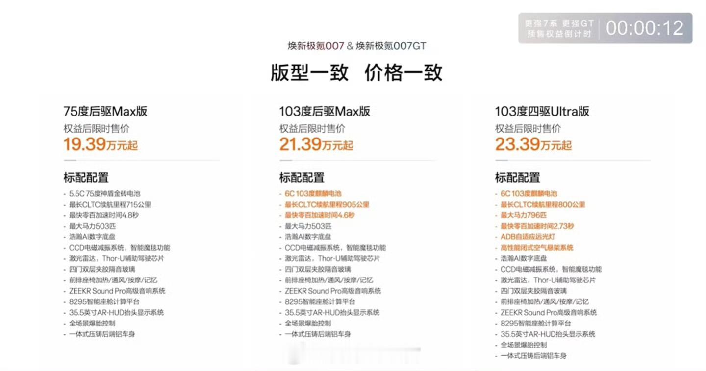 极氪更强7系更强GT焕新极氪 007/007GT 汽车正式上市。新车不仅价格下探