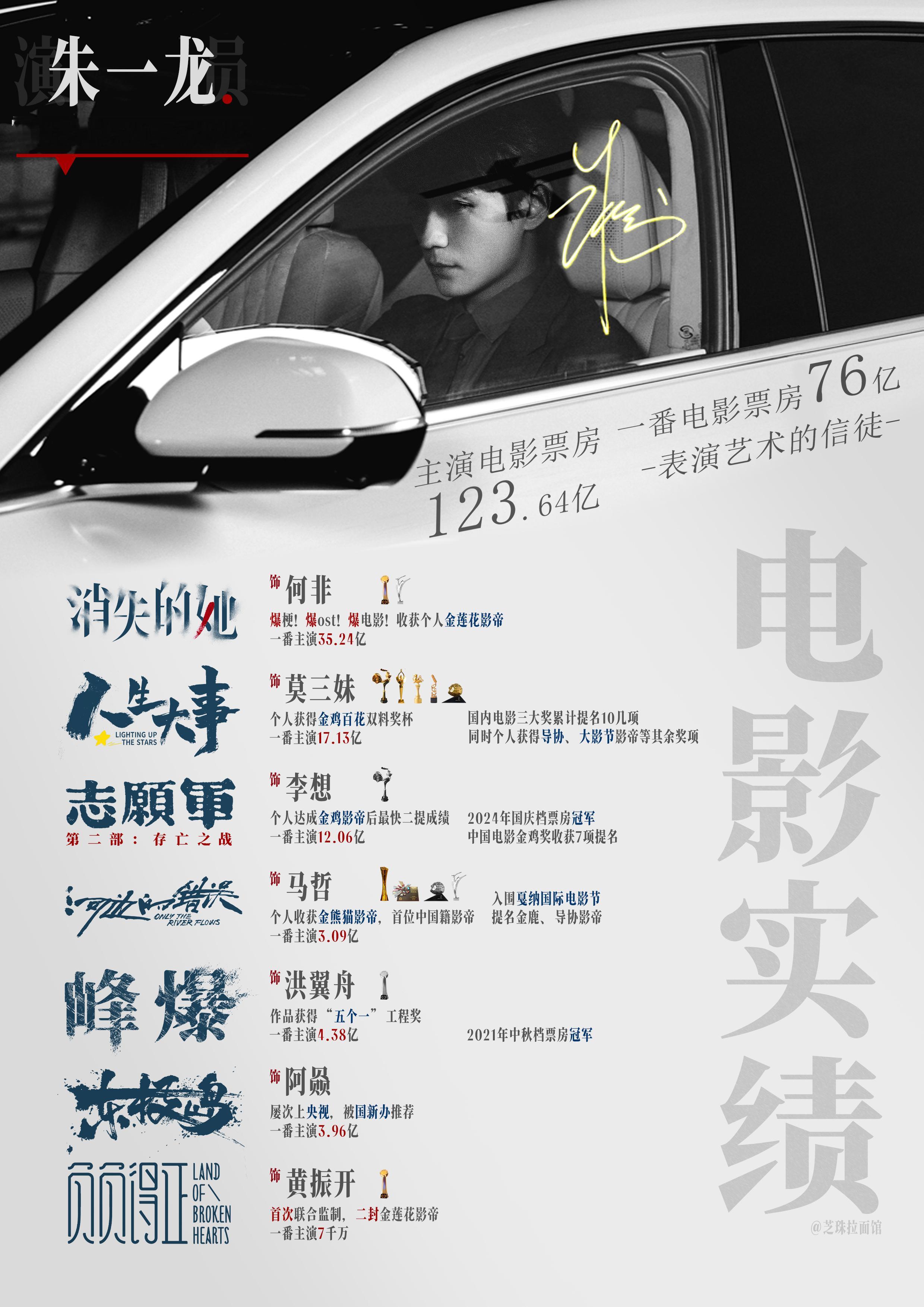 祝朱一龙生日快乐🎂很喜欢你用演技塑造出来的每位角色🥰耀眼的票房成绩是你努力最