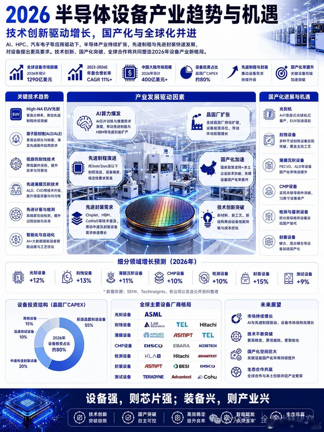 2026半导体设备产业链全景图，收藏。A股半导体爆发原因