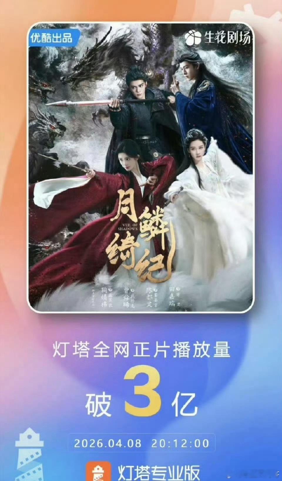 鞠婧祎、陈都灵、曾舜晞、田嘉瑞《月鳞绮纪》播放量破3亿 