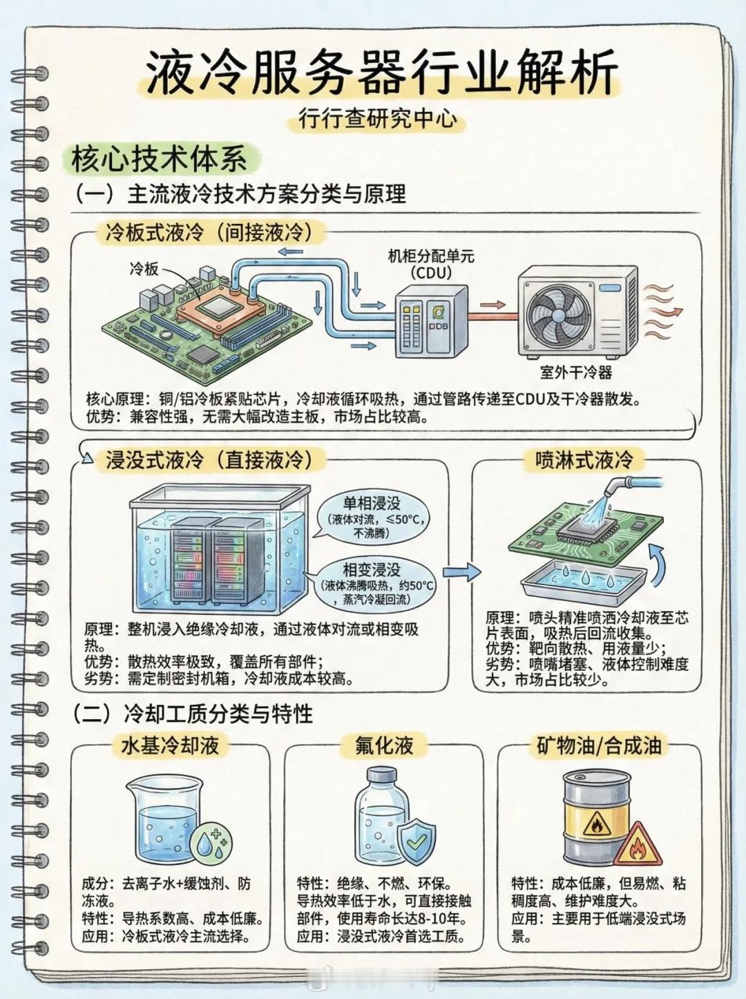 液冷服务器行业解析 