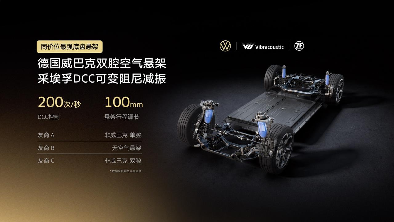 刘展术：与众08猎影版采用了德国威巴克双腔空悬，和采埃孚DCC可变阻尼，可以实现