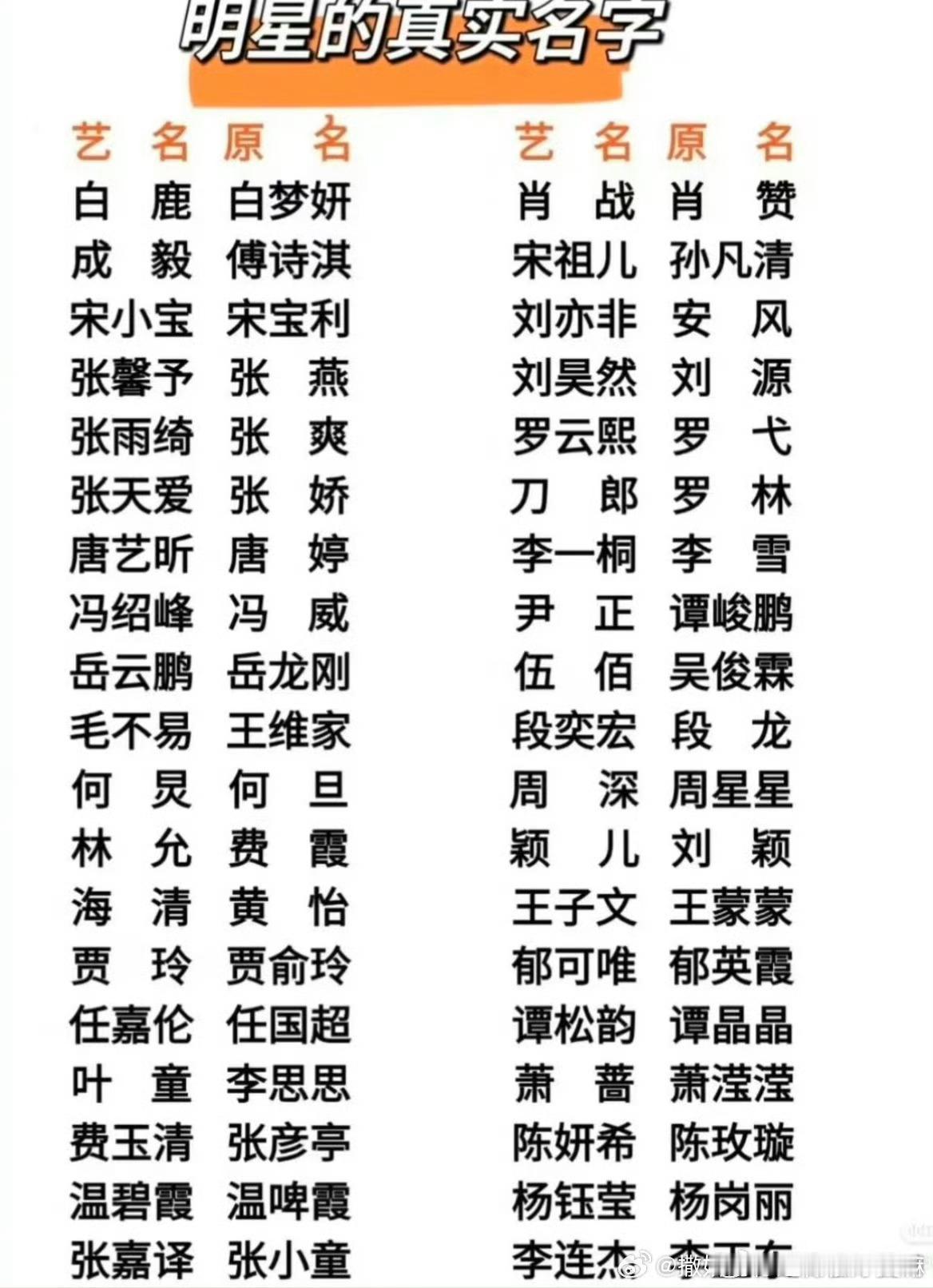 内娱真名时代来了以后不能用假名发誓了，让我印象最深的就是林允的真名费霞，还是在综