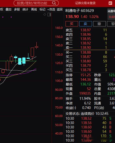 互动不给力但是我还是公布出来，明天互动不给力我可能不再公布了，这里买了利通电子 