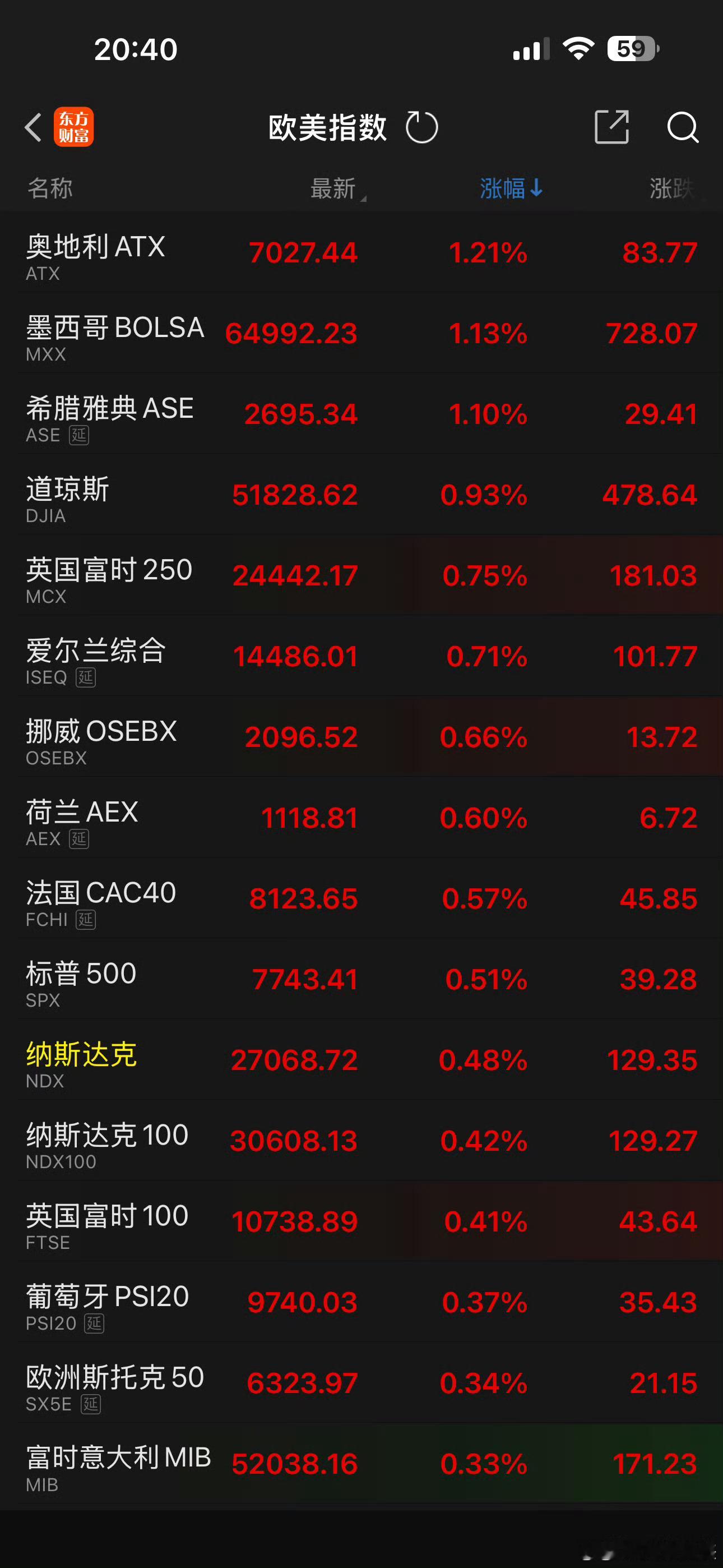 想在a股赚钱靠情绪可不行[哈哈]a股今日看盘[超话] ​​​