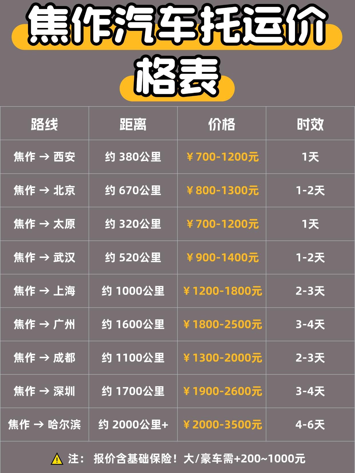 焦作发全国，收费&时效区间
收费标准（私家车）：
基础价： 大部分线路 ¥100