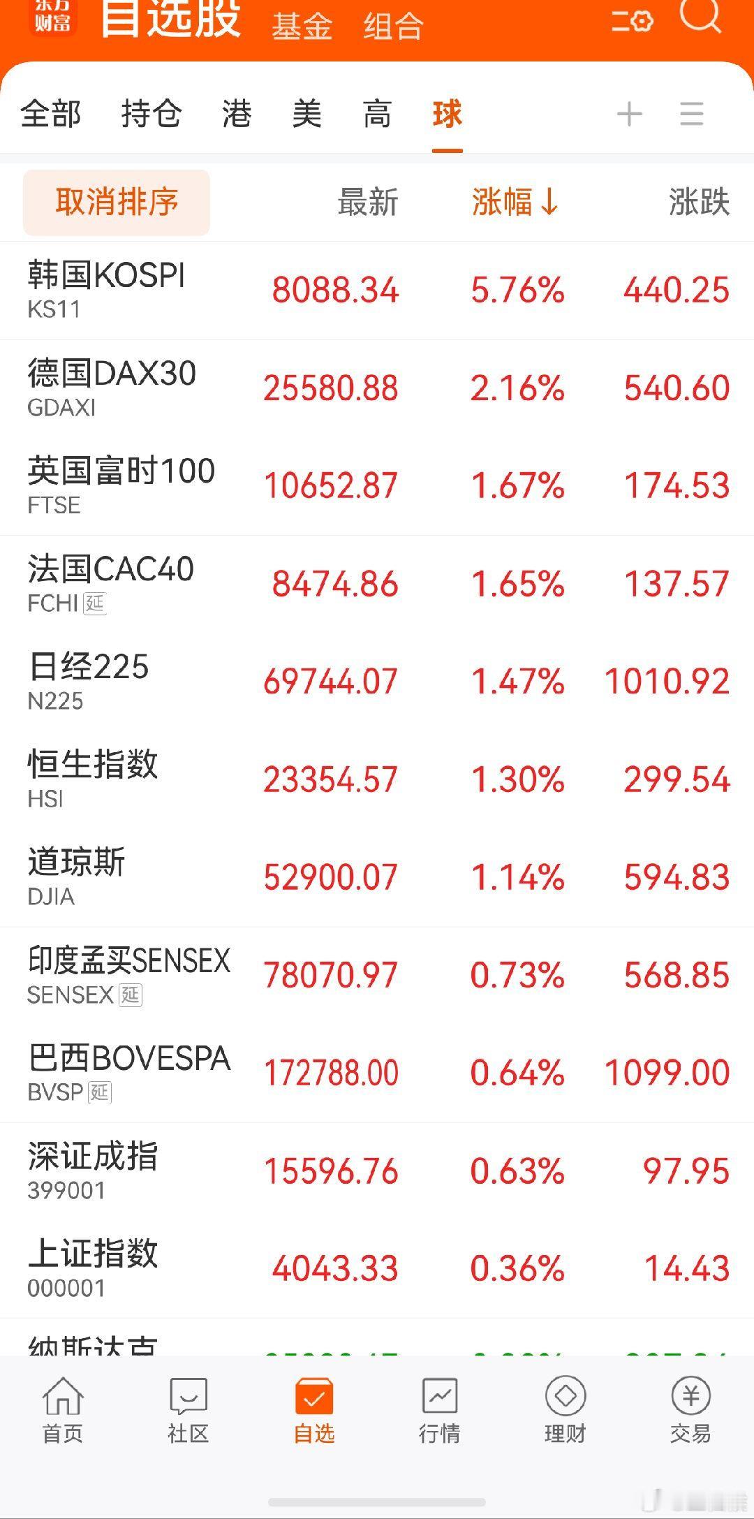 A股 韩国这么涨也带不动，主力是想再洗一下再涨么？ 