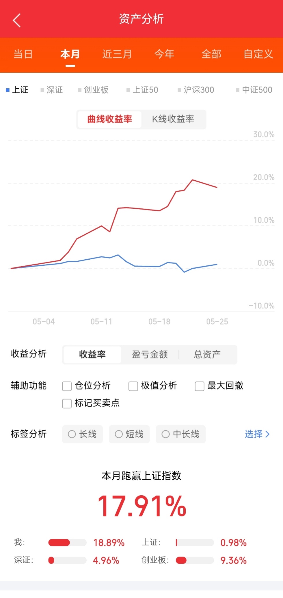 周一市场热议板块：芯片：华为发表“韬（τ）定律” 半导体技术实现新突破，预计到2