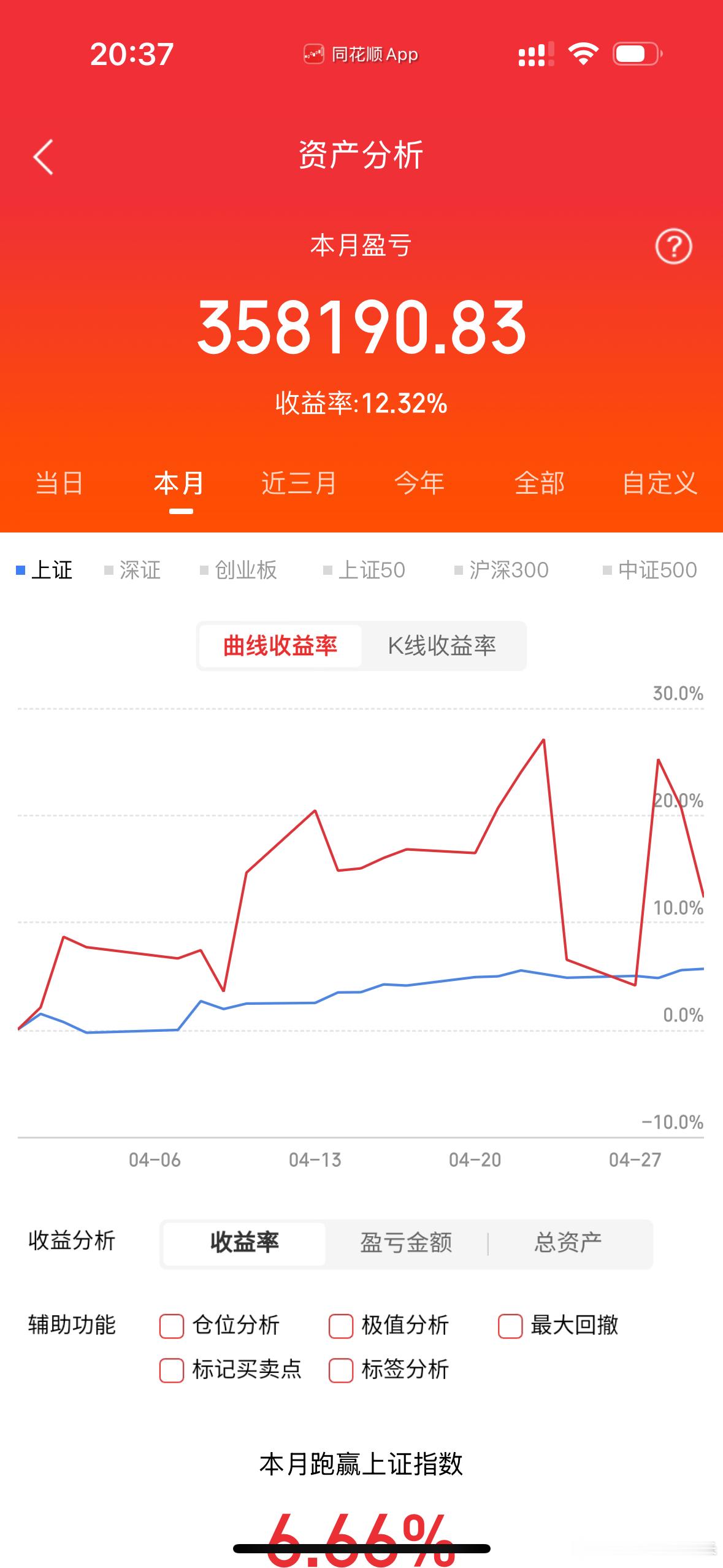 家人们说实话，这个月账户真的硬生生卡在这个位置了，不上不下，太煎熬了！想冲上去总
