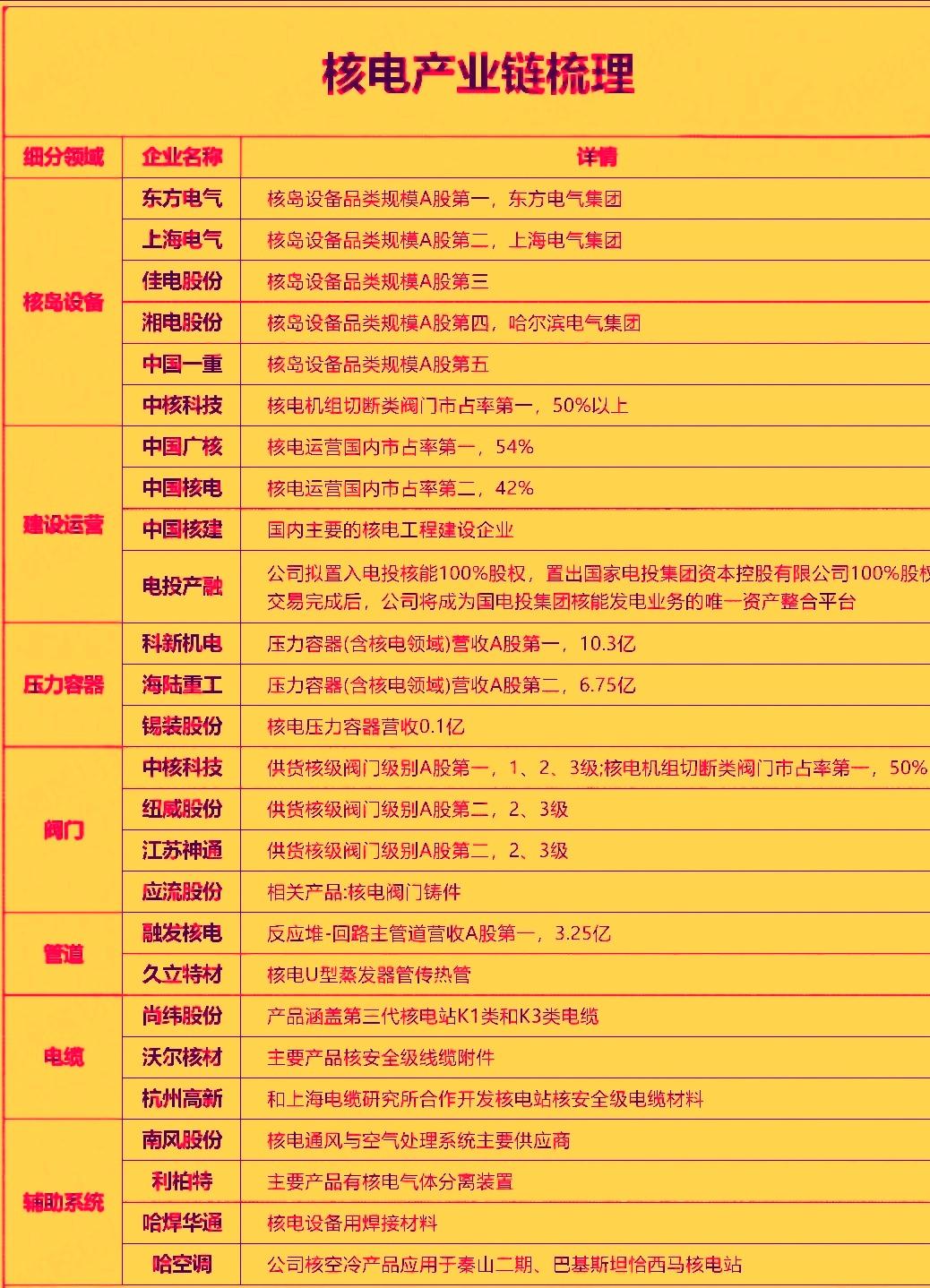 2026年全球核裂变，核聚变领域创投融资已突破‌45亿美元‌，全年有望打破202