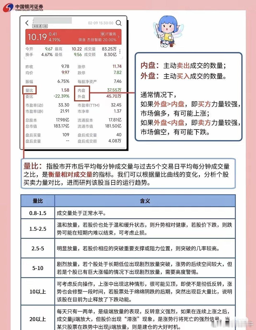 股票界面基础指标速学看懂盘面核心指标是炒股基础。涨跌、今昨价、高低点直观反映当日