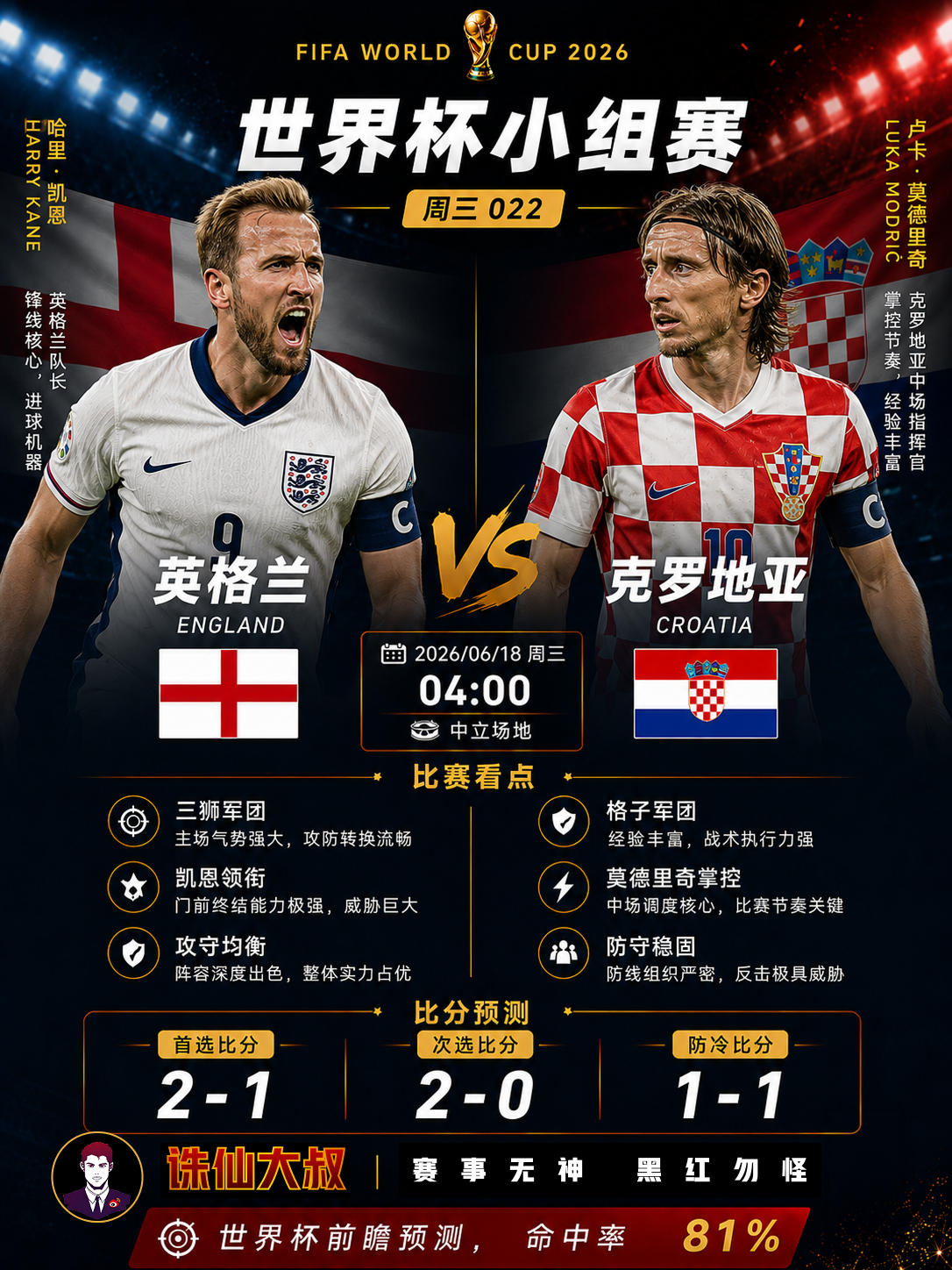 美加墨世界杯预测前瞻｜英格兰 vs 克罗地亚青春风暴来袭，格子军团最后一舞！北京