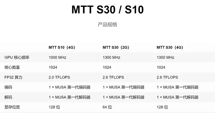 GPU-Z v2.69.0版本更新 新增摩爾線程支持