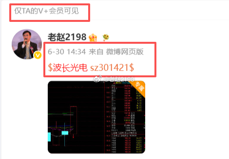 6/30分享的真爱作业 波长光电，开始回升大涨了~ 