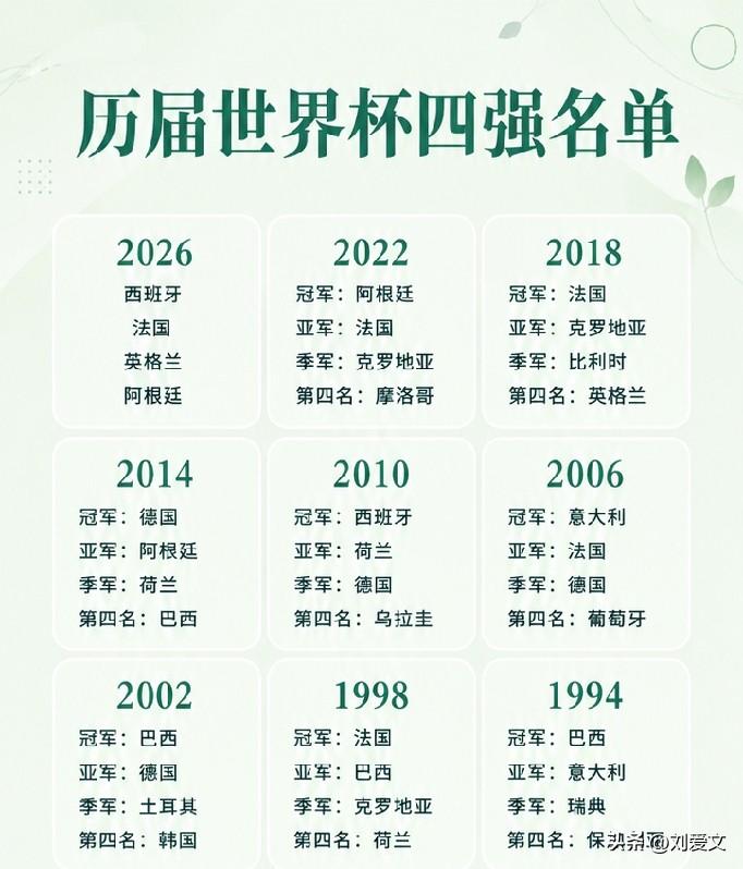 西班牙这种打法就是得在每个位置球员实力和状态都对对手有压倒性优势的条件下，才能赢