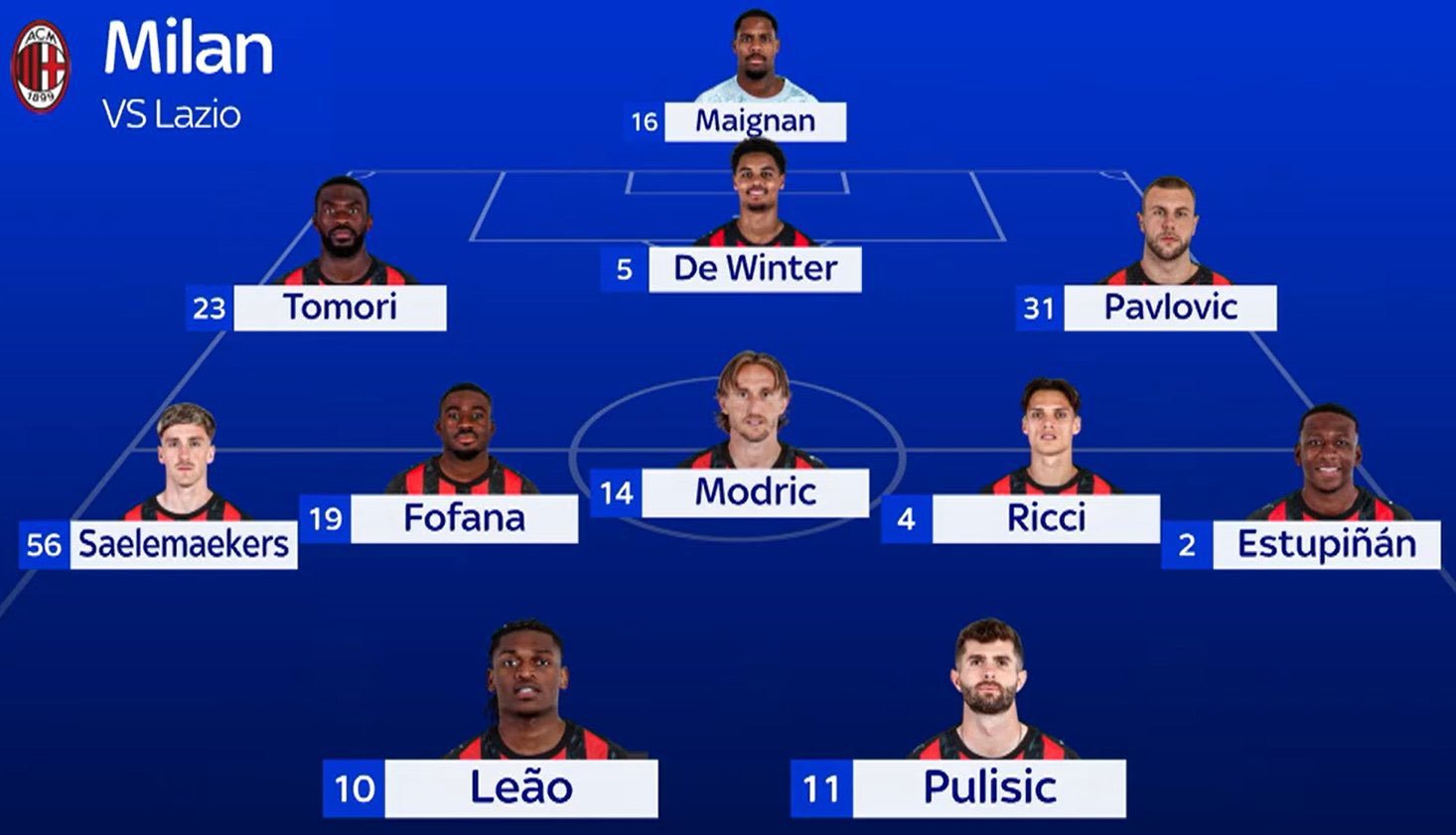 米兰客场vs拉齐奥预测首发（天空体育版本）AC米兰